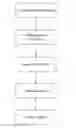 Fig. 01 - Methods and systems for technology analysis and mapping