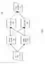 Fig. 08 - Application of search policies to searches on event data stored in persistent data structures