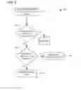 Fig. 07 - Auto-monitoring and adjustment of dynamic data visualizations