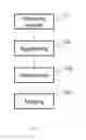 Fig. 02 - Method for Querying and Updating Entries in a Database