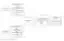 Fig. 01 - Techniques for administering comingled content items