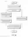 Fig. 13 - Bifurcated search