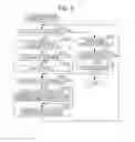 Fig. 07 - Information processing device, information processing method, and program
