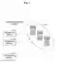 Fig. 02 - Information processing apparatus, information processing method and program