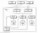 Fig. 01 - Identifying correlations between log data and network packet data