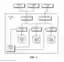 Fig. 02 - Identifying correlations between log data and network packet data