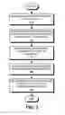 Fig. 04 - Identifying correlations between log data and network packet data