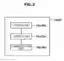 Fig. 03 - Information processing device and information processing method