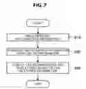 Fig. 08 - Information processing device and information processing method