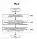 Fig. 09 - Information processing device and information processing method