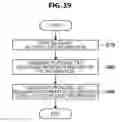 Fig. 40 - Information processing device and information processing method