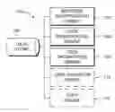 Fig. 01 - Response based on browser engine
