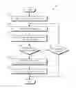Fig. 01 - LOGIC STRUCTURE AWARE CIRCUIT ROUTING