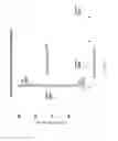 Fig. 11 - Systems, apparatus, and methods for analyzing and predicting cellular pathways