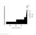 Fig. 29 - Systems, apparatus, and methods for analyzing and predicting cellular pathways