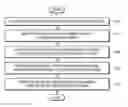 Fig. 01 - Method and device for mutation prioritization for personalized therapy