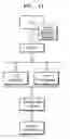 Fig. 05 - Method and device for mutation prioritization for personalized therapy