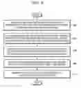 Fig. 10 - Method and device for mutation prioritization for personalized therapy