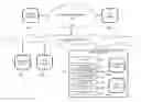 Fig. 01 - Intelligent management of computerized advanced processing