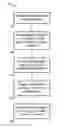 Fig. 01 - Recognizing predictive patterns in the sequence of superalarm triggers for predicting patient deterioration