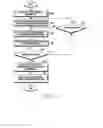 Fig. 15 - METHOD FOR DETECTING ACTIVITY INFORMATION OF USER AND ELECTRONIC DEVICE THEREOF