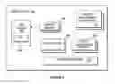 Fig. 02 - Auto-negotiation of content formats using a secure component model