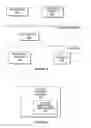 Fig. 06 - Auto-negotiation of content formats using a secure component model