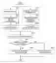 Fig. 01 - Biometric authentication using gesture