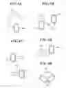 Fig. 05 - Biometric authentication using gesture