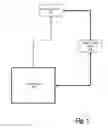 Fig. 02 - Securing sensor data