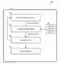 Fig. 01 - Methods and Systems of Building Classifier Models in Computing Devices