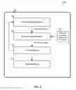 Fig. 03 - Methods and Systems of Building Classifier Models in Computing Devices