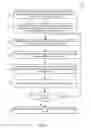 Fig. 09 - Methods and Systems of Building Classifier Models in Computing Devices