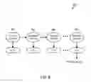 Fig. 10 - Methods and Systems of Building Classifier Models in Computing Devices