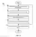 Fig. 14 - Methods and Systems of Building Classifier Models in Computing Devices