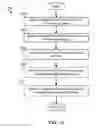 Fig. 15 - Methods and Systems of Building Classifier Models in Computing Devices