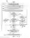 Fig. 07 - Mitigation of malware