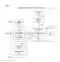 Fig. 06 - Programmable secure bios mechanism in a trusted computing system