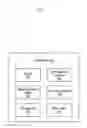 Fig. 03 - Method for masking content displayed on electronic device
