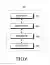 Fig. 06 - ELECTRONIC DEVICE FOR CONTROLLING FILE SYSTEM AND OPERATING METHOD THEREOF