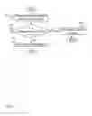 Fig. 06 - Driver consent management