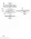 Fig. 10 - Driver consent management