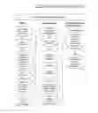 Fig. 01 - Distributed Cloud Storage System (DCSS) for secure, reliable storage and retrieval of data and computing objects