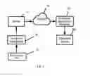 Fig. 04 - METHOD AND SYSTEM FOR DATE FILE ENCRYPTION, TRANSFER, DECRYPTION, AND PLAYBACK