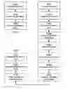 Fig. 04 - Verification paths of leaves of a tree