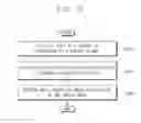 Fig. 10 - Electronic device against side channel attacks
