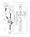 Fig. 03 - Organizing images by correlating faces