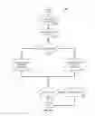 Fig. 07 - Organizing images by correlating faces