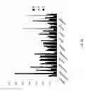 Fig. 12 - Identifying gestures or movements using a feature matrix that was compressed/collapsed using principal joint variable analysis and thresholds