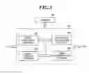 Fig. 03 - Fingerprint data registering method and fingerprint data registering apparatus